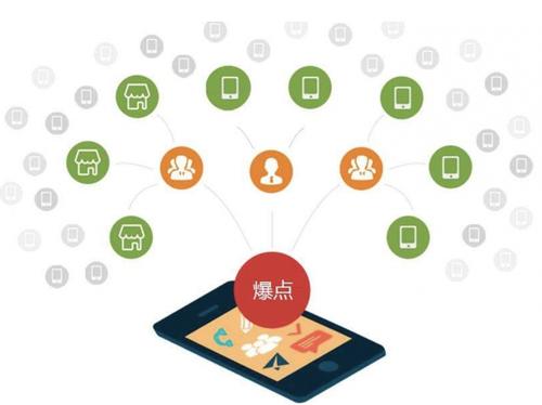 金秀为什么越来越多的企业通过软文营销来引流
